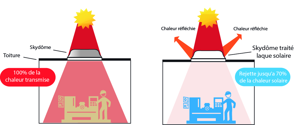 Filtre uv fenetre - Films solaires - Film anti chaleur